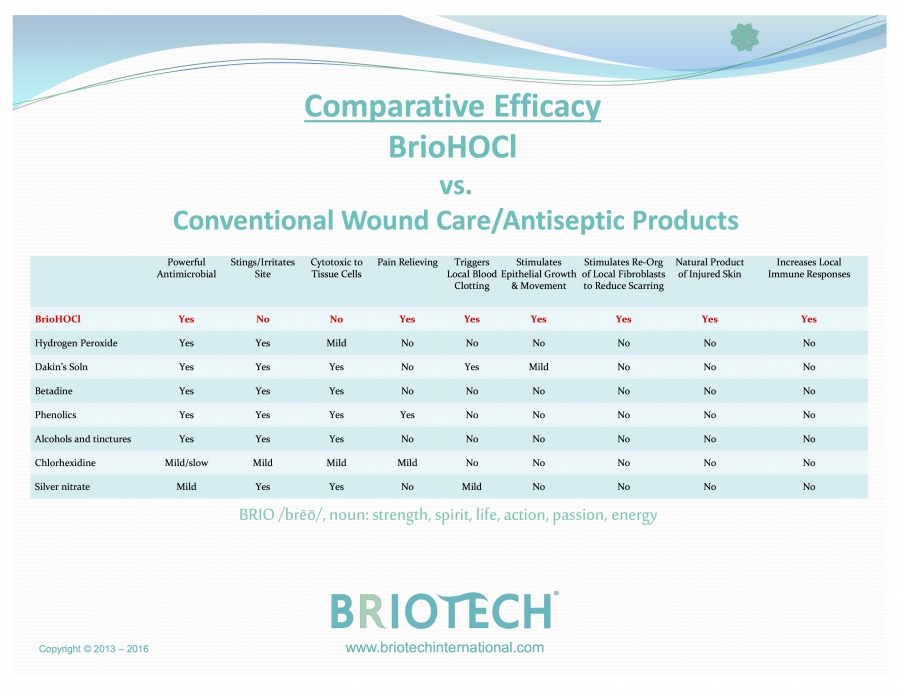 Comparative Efficacy Thumbnail
